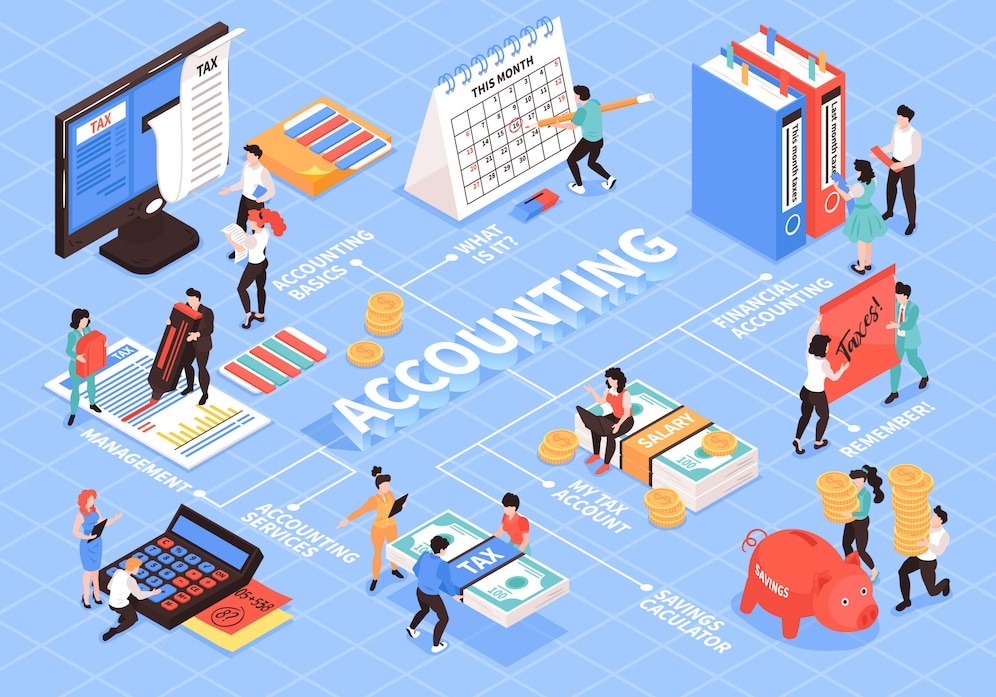 accountants remove or delete Terms and Conditions